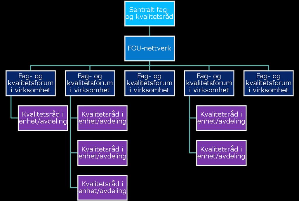 Sikre faglig kvalitet,