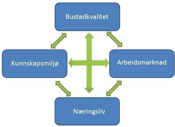 For t Hllingtinget skl h eit utgngspunkt for vidre drøftingr kn det tkst utgngspunkt i Strtegisk pln for Hllingdl 2006 200, eller det kn nyttst ndre innfllsvinklr.