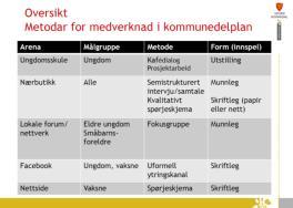 (EVAPLAN 2008) Fungerer plandelen av loven fra 2008 etter intensjonene? Integrering av folkehelse er ett av fire tverrgående tema Ferdig høsten 2018 hioa.