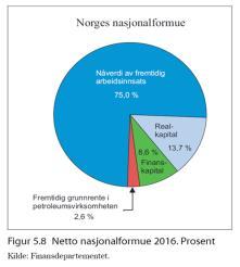 tiltak uten utjevning mindre effektive Føre-var; forebygging rimeligere enn reparasjon Framtidsscenario: Bærekraftig