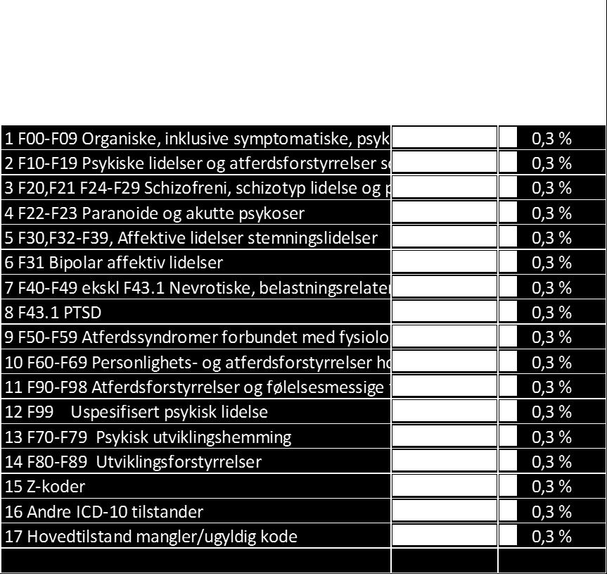 Det er utarbeidet et standardisert sett av disse faktorene som benyttes dersom det ikke er spesielle behov