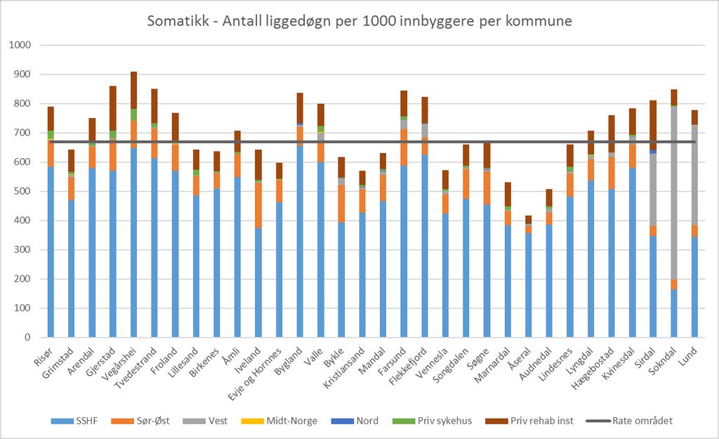 (tverrstrek er raten for kommunene samlet og er 152 døgnopphold per 1000