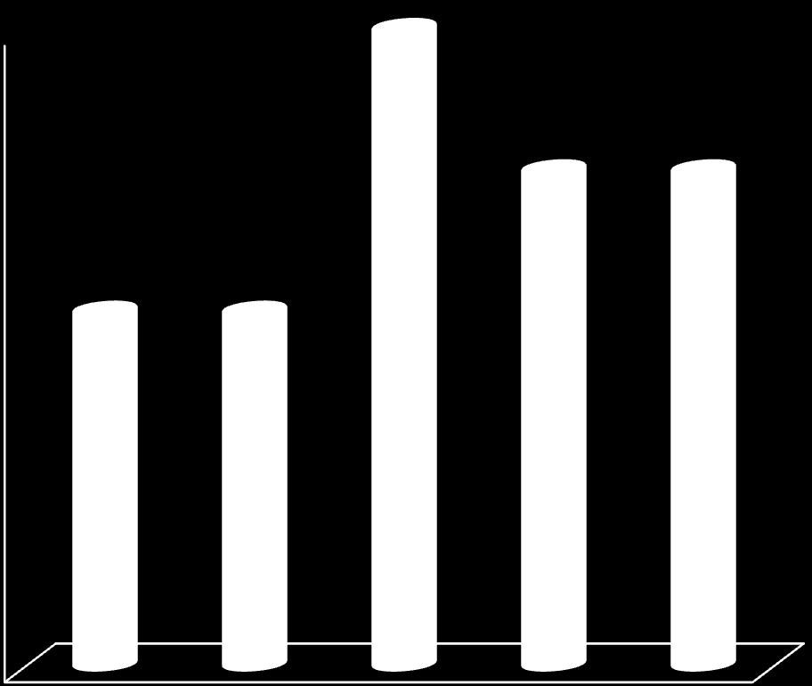 Avgangshavner for transporter av