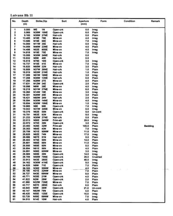 39 NGU Rapport