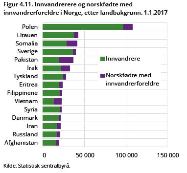 Ca 17% (884 000) av