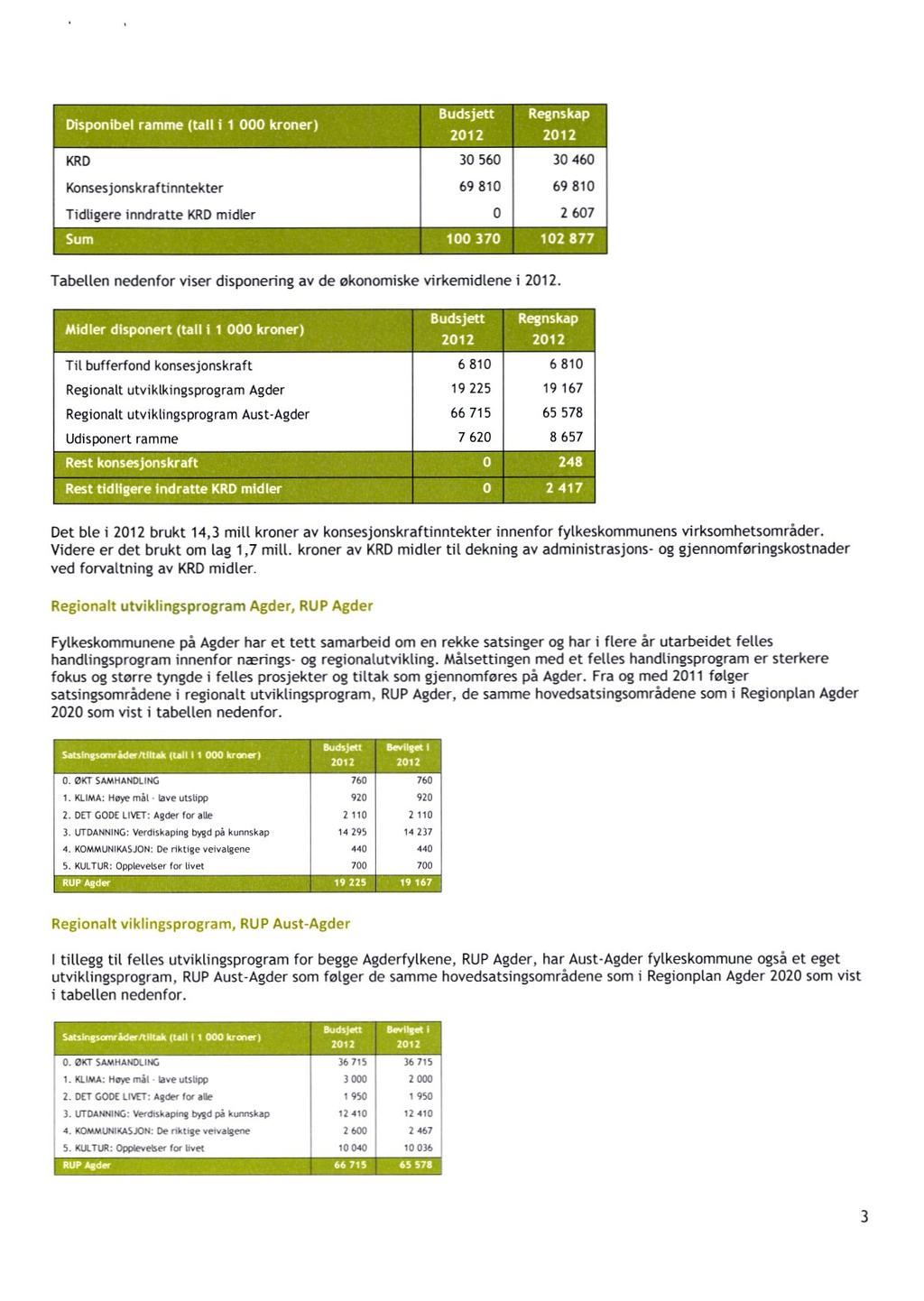KRD 30 560 30 460 Konsesjonskraftinntekter 69 810 69 810 Tidligere inndratte KRD midler 0 2 607 Tabellen nedenfor viser disponering av de økonomiske virkemidlene i 2012. 1'a,1j471K.
