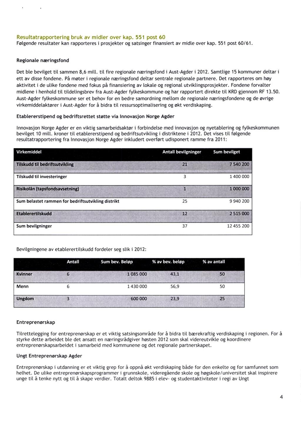 Resultatrapportering bruk av midler over kap. 5 51 post 60 Følgende resultater kan rapporteres i prosjekter og satsinger finansiert av midle over kap. 551 post 60/61.