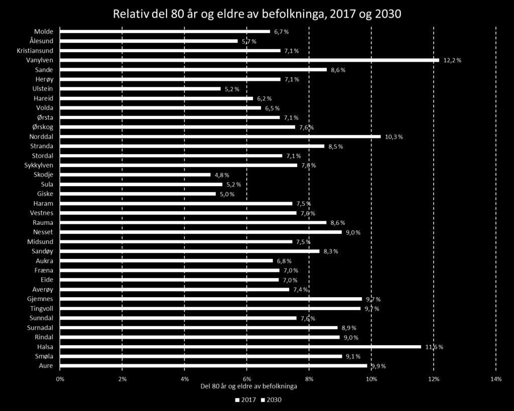 Demografi