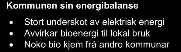 GWh Energiutgreiing Flora kommune 2011 3.5 Energibalanse Flora kommune har eit stort underskot av elektrisk energi.