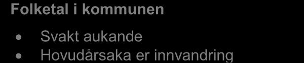 husstand 2,6 2,5 2,4 2,3 2,2 2,1 2 2000 2005 2010 2015 2020 Kommunen Fylket Landet Det er ein nasjonal trend at storleiken på husstandane vert mindre.