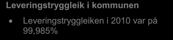 120,0 100,0 80,0 60,0 40,0 20,0 0,0 Hovudtal 2010 Elektrisitet Petroleum Gass Biobrensel Avfall, kol, koks Grafen til venstre gir eit oversyn over dei ulike brukargruppene og kva type energi desse