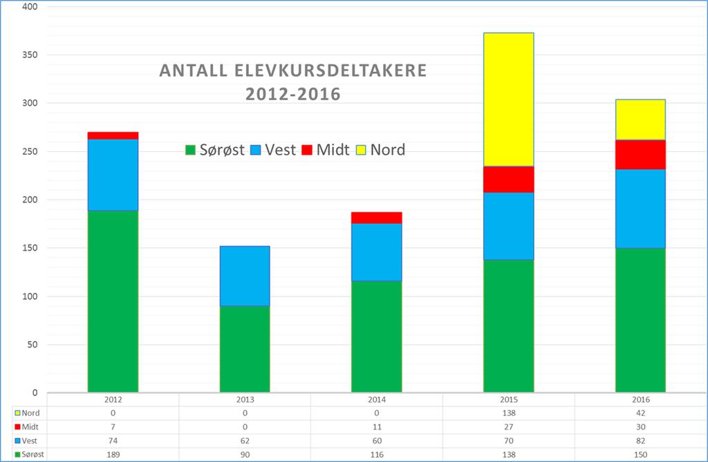 Statpeds vurdering: I beskrivelse av tiltaket legges det til grunn at foreldre må søke bostedsskolen/kommunen om permisjon for at søsken skal kunne delta i søskentilbudet.