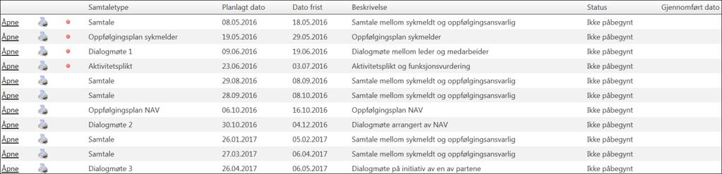 Samtaleoversikt Når det er registrert et sykefravær med startdato er det arbeidsgivers ansvar å følge opp den ansatte gjennom samtaler, oppfølgingsplaner og dialogmøter mm.