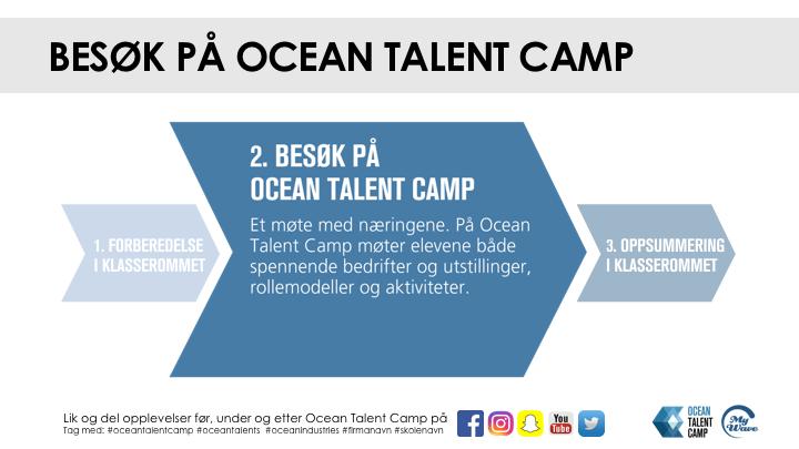 Gjennom Ocean Talent Camp skal elevene lære om samfunnet vi lever i, potensielle