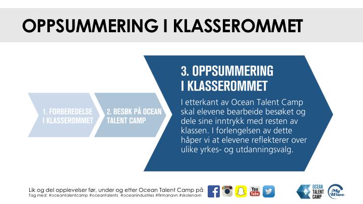 Gjennom Ocean Talent Camp skal elevene lære om samfunnet vi lever i, potensielle