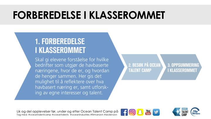 Gjennom Ocean Talent Camp skal elevene lære om samfunnet vi lever i, potensielle