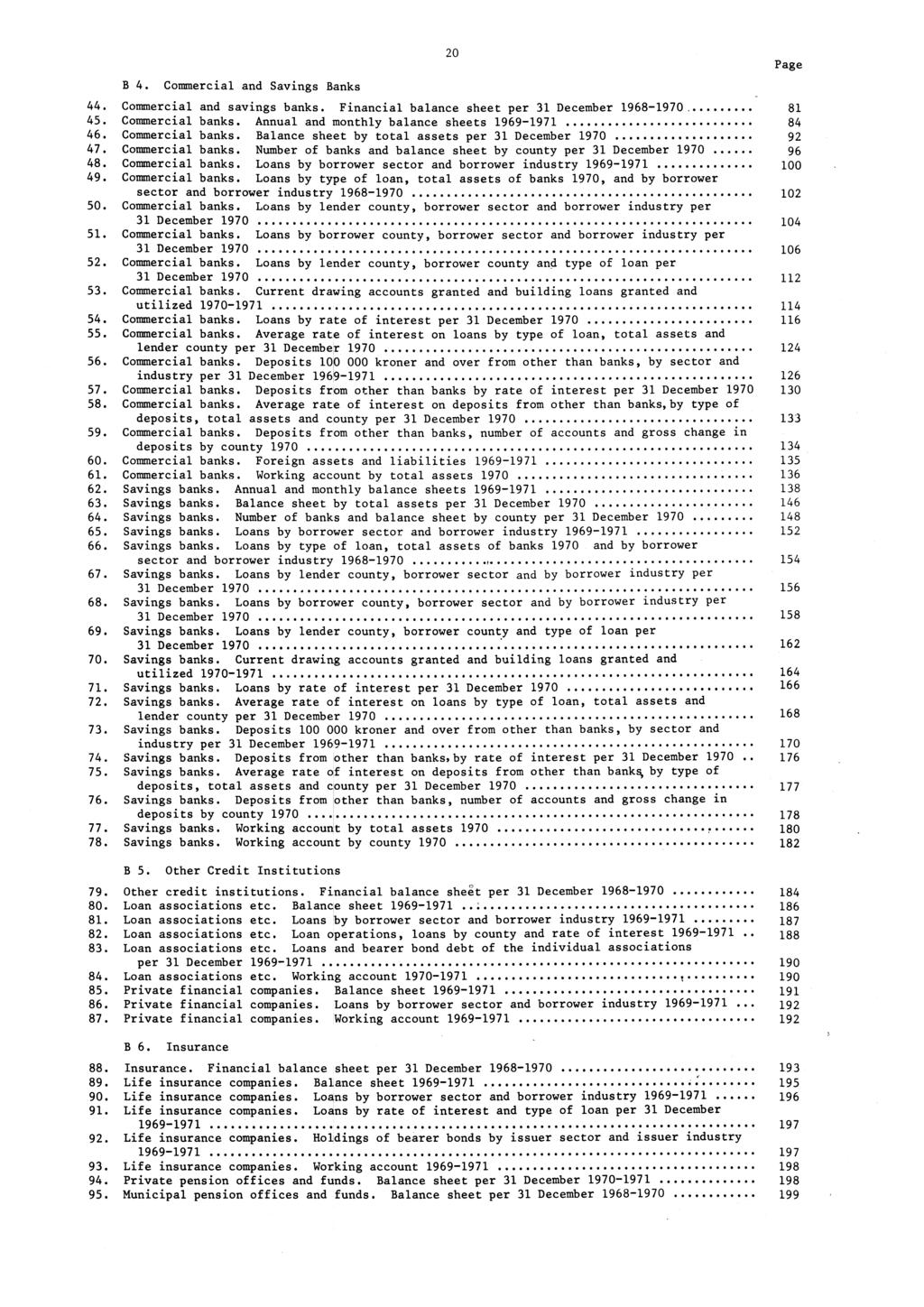 44. 45. 46. 47. 48. 49. B 4. Commercial and Savings Banks Commercial and savings banks. Financial balance sheet per 3 December 968970 Commercial banks.