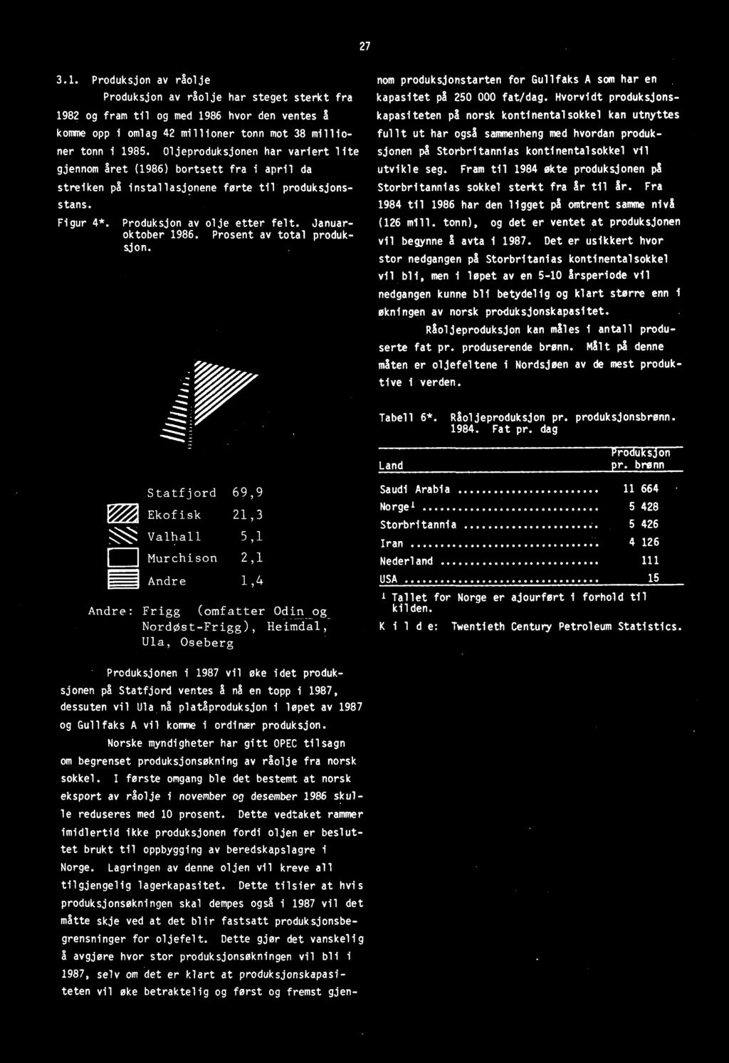 Fram til 1984 økte produksjonen pi Storbritannias sokkel sterkt fra år til Ar. Fra 1984 til 1986 har den ligget på omtrent samme nivå (126 mill.