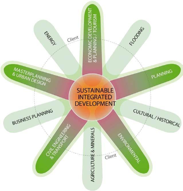 Sustainable Cities Ingeniørfirmaet Arup jobber med bærekraft på alle nivåer fra enkeltprosjekter til masterplaner.