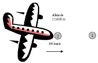 Oppgave 5-51 Løsning Et fly flyr på en bestemt høyde med en gitt hastighet. Trykket på stagnasjonspunktet på nesen til flyet skal bestemmes, og tilnærmingen ved høye hastigheter skal diskuteres.