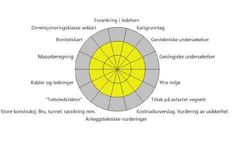 * Klaffebru skal ha verdi 5 på kompleksitet ** Klaffebru og områdestabilitet skal ha verdi 6 på kompleksitet Modenhetsvurdering En modenhetsvurdering av prosjektet er en vurdering anslagsgruppen må