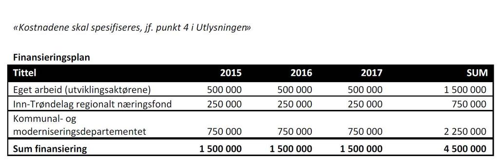 En deltagelse i Fase 2 vil gi regionen både økonomiske og utviklingsmessig drahjelp til å fortsette prosessen mot en