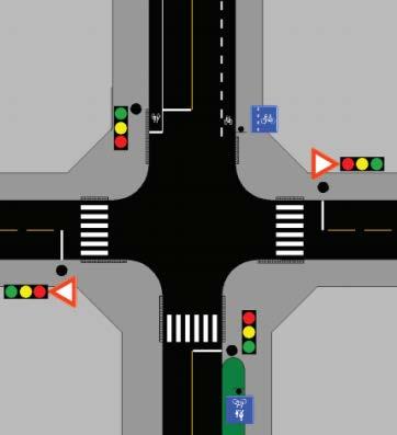 Dette gjer overgang mellom blanda trafikk og sykkelfelt enkle å utforme og oppfatte for syklande.