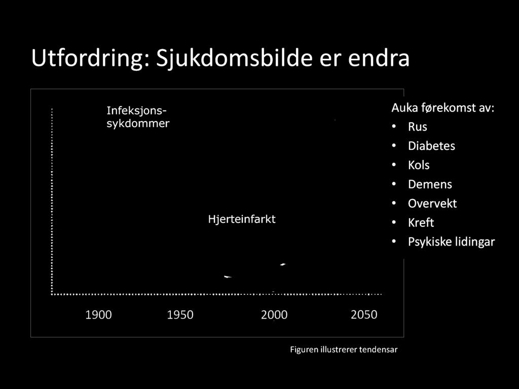 Diabetes Kols Demens Overvekt Kreft Psykiske