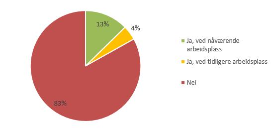 Til sykepleiere og vernepleiere stilles det ikke krav om årlig kurs i legemiddelhåndtering (som til fagarbeidere og assistenter).