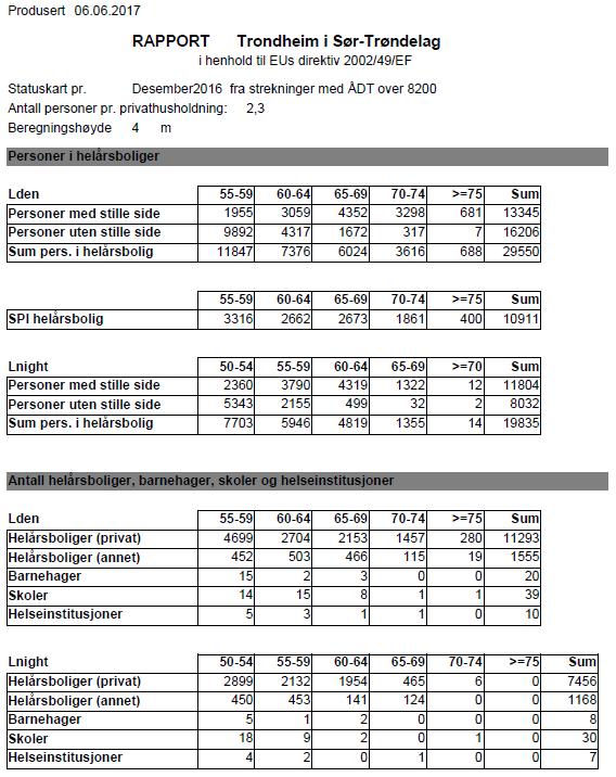 7. Vedlegg Beregning for veger