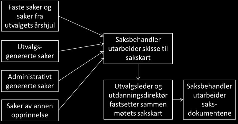 I sak KLU05/15 vedtok utvalget å gå over til digital arbeidsflyt for KLU-møtenes dokumenter, etter mønster av den tilsvarende overgang styret ved UiS gjennomførte høsten 2013 1.