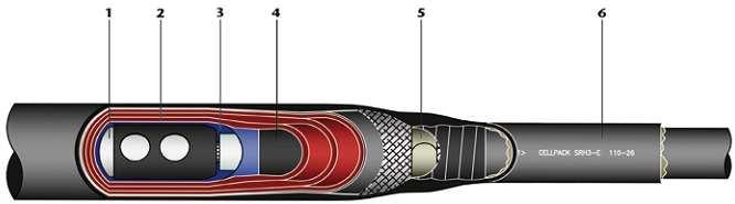 Savienojuma caurules izmēri tiek izvēlēti, ņemot vērā izolācijas slāņa biezumu attiecīgi pret sprieguma lielumu un kabeļa šķērsgriezuma laukumu.