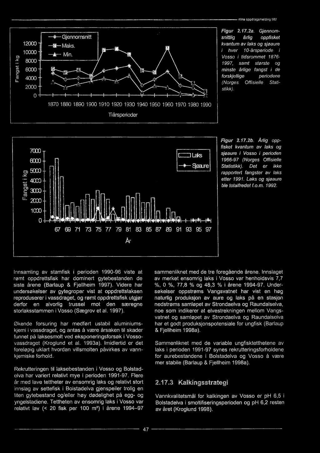 Innsamling av stamfisk i perioden 1990-96 viste at rømt oppdrettsfisk har dominert gytebestanden de siste årene (Barlaup & Fjellheim 1997).