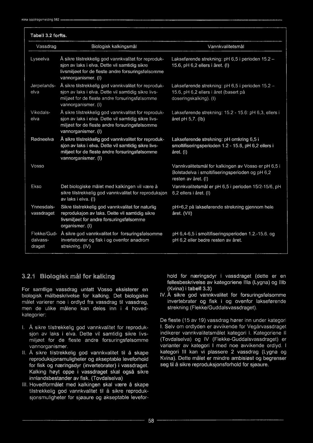 (I) Å sikre tilstrekkelig god vannkvalitet for   (I) Det biologiske målet med kalkingen vil være å sikre tilstrekkelig god vannkvalitet for reproduksjon av laks i elva.