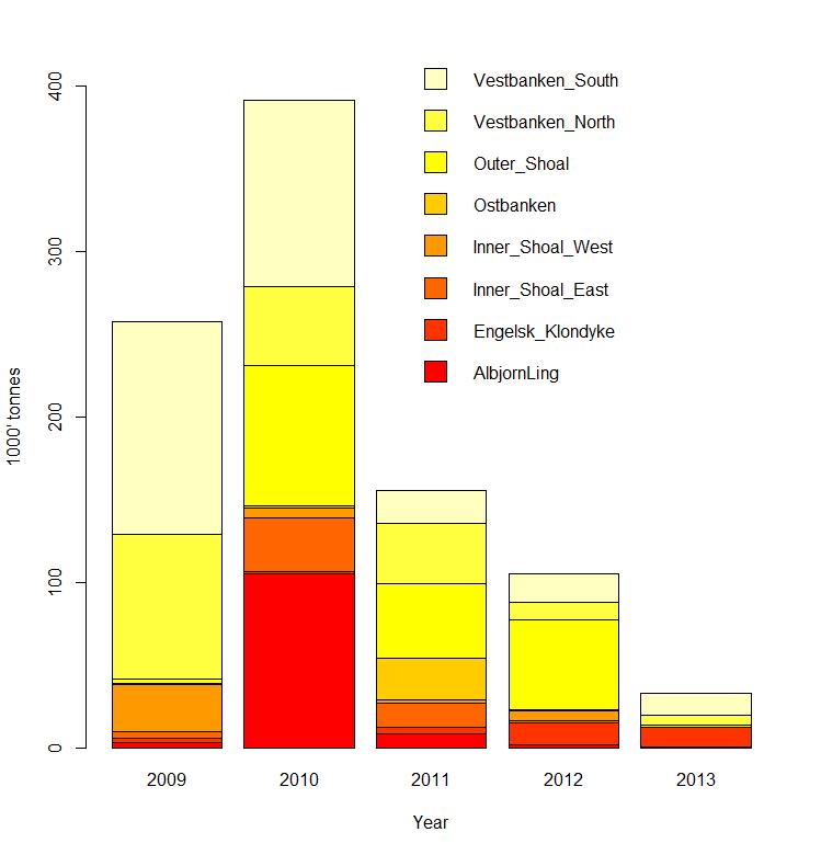 Bestandssituasjon Biomasse er beregnet per toktområde (se Figur 2), og Figur 5 viser beregnet biomasse per år og toktområde for perioden 2009-2013.