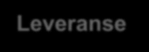 Viktige leveranser i 2017/Q1 2018 Leveranse Status 1 2 3 4 Utreding av standardiserte tjeneste API for helseregistre Arkitekturprinsipp for helseregistre Snomed CT mapping for utvalgte registre