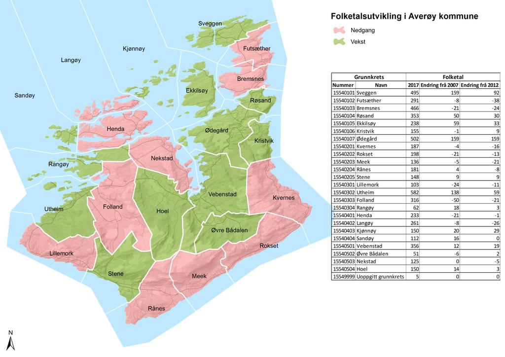 Demografi Folketalsutvikling