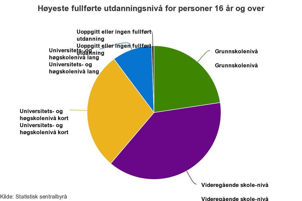 6 Vedlegg og malverktøy 6.1 Analyse Befolkningsutviklingen Befolkningsutviklingen i Norge er i endring, vi får en alderssammensetning med økende antall eldre.