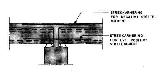 opplegg ved å føre bruplaten kontinuerlig over støttene, mens bjelkene er fritt opplagte med neglisjerbar forbindelse til underkant av dekket.
