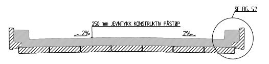 Forskalingsplatene og kantelementene ble dermed en del av det plasstøpte betongdekket, se figur 2.22.