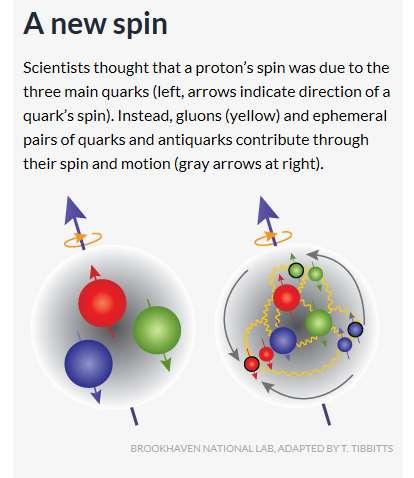 Science