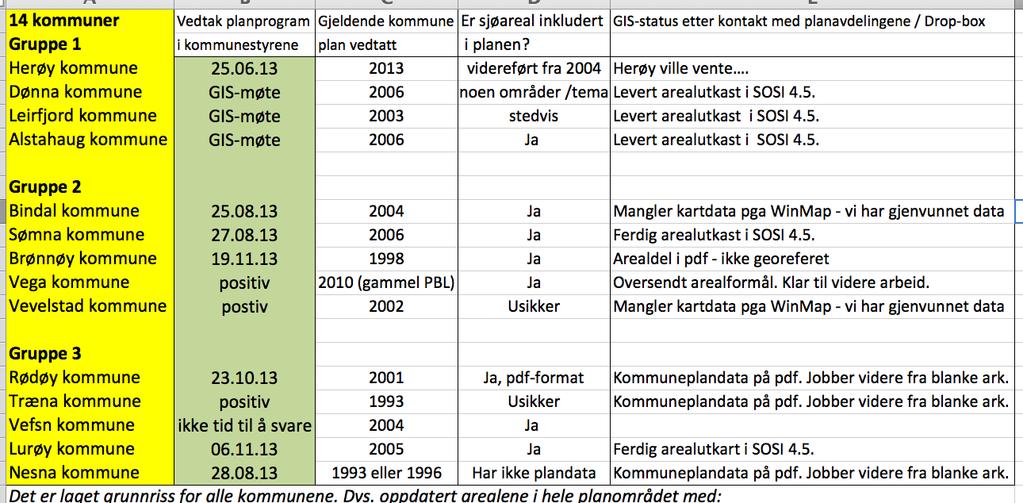 2014 Samtlige