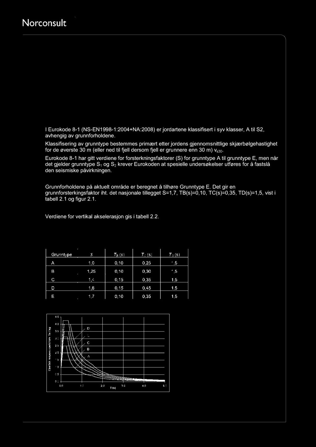 4 Gr unnforster kningsfaktor I Eurokode 8-1 (NS-EN1998-1:2004+NA:2008) er jordartene klassifisert i syv klasser, A til S2, avhengig av grunnforholdene.
