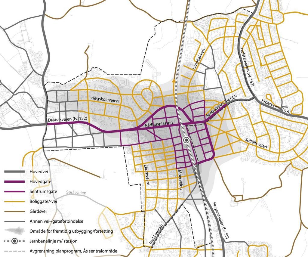 Gatetypologi Vei- og gatenettet i sentralområdet er foreslått delt opp i 6 ulike kategorier: Hovedveier (mest trafikkerte veier utenfor sentrum) Hovedgate (fv.