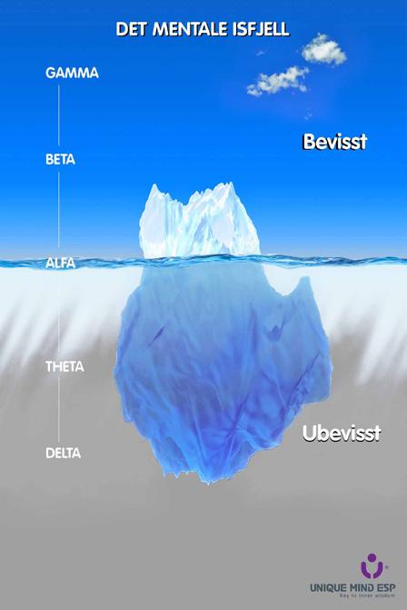 Hvorfor er vi den vi er? BevissthetsTrening bruker «Det mentale isfjell» som en forklaringsmodell på hvordan vi mennesker fungerer mentalt.