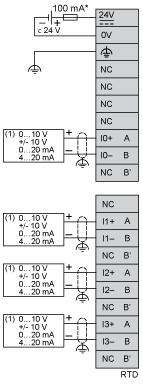 Current/Voltage analog output