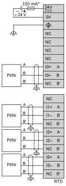 Diagram (Temperature