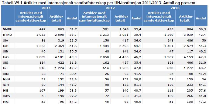 «Tilstandsrapporten om høyere utdanning