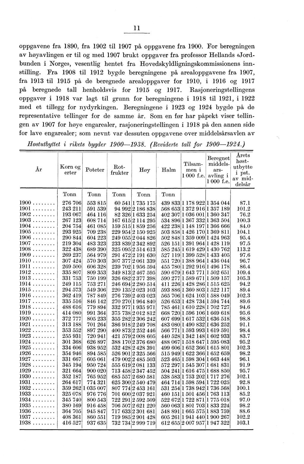 11 oppgavene fra 1890, fra 1902 til 1907 på oppgavene fra 1900.