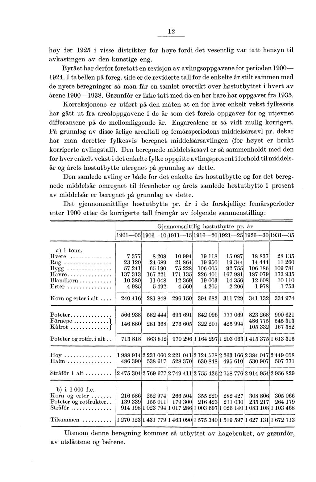 12 høy før 1925 i visse distrikter for høye fordi det vesentlig var tatt hensyn til avkastingen av den kunstige eng. Byrået har derfor foretatt en revisjon av avlingsoppgavene for perioden 1900 1924.